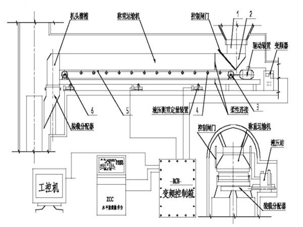 采用了甲帶結(jié)構(gòu)，同時(shí)，底部增加了回煤器