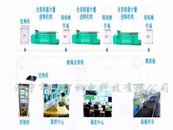 采用自動化設(shè)計，配煤效率高而且體積小、節(jié)省了占地空間