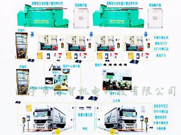 可以完成一次裝料、稱重的過(guò)程